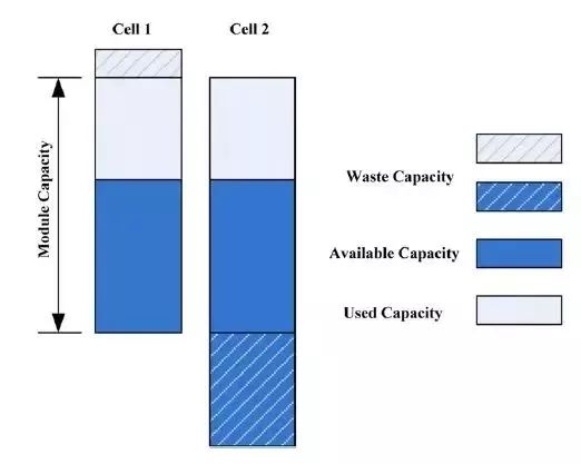詳解充電機充電動力蓄電池管理系統BMS關鍵技術 詳解充電機充電動力蓄電池管理系統BMS關鍵技術