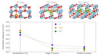 充電機充電鎂電池有哪些重大突破? 充電機充電鎂電池有哪些重大突破?