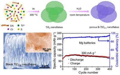 充電機充電鎂電池有哪些重大突破? 充電機充電鎂電池有哪些重大突破?