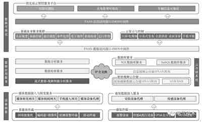 電動汽車蓄電池充電機快充站智能運維管理解決方案