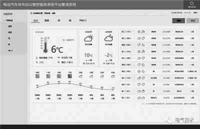 電動汽車蓄電池充電機快充站智能運維管理解決方案