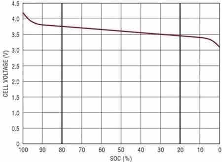 充電機充電鋰電池在冬天失活到底是咋回事？