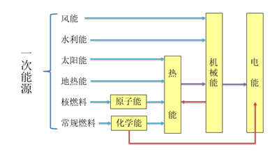 如何破解充電機充電燃料電池應用難題? 如何破解充電機充電燃料電池應用難題?