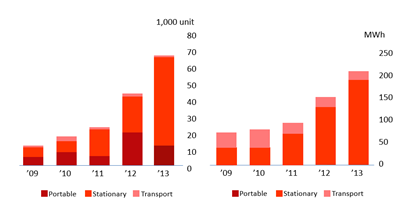 如何破解充電機充電燃料電池應用難題? 如何破解充電機充電燃料電池應用難題?
