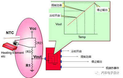 如何設計爆款充電機充電鋰電池溫度傳感器？