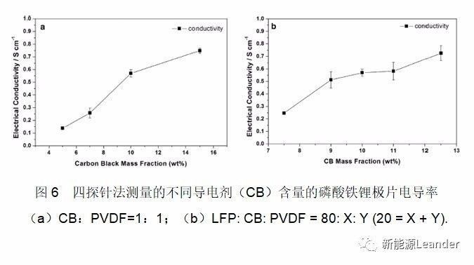 智能充電機(jī)充電鋰電池極片電導(dǎo)率測(cè)試方法及其影響因素 智能充電機(jī)充電鋰電池極片電導(dǎo)率測(cè)試方法及其影響因素