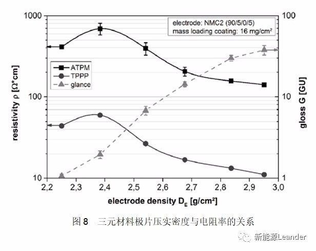 智能充電機(jī)充電鋰電池極片電導(dǎo)率測(cè)試方法及其影響因素 智能充電機(jī)充電鋰電池極片電導(dǎo)率測(cè)試方法及其影響因素