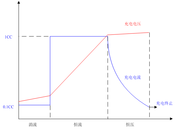 蓄電池充電機充電電路設計需要注意哪些問題? 蓄電池充電機充電電路設計需要注意哪些問題?