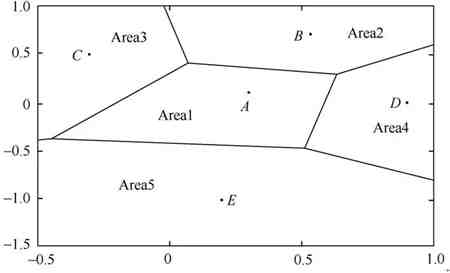 如何選址與布局蓄電池充電機-充電站?種群競爭預測模型來幫忙 如何選址與布局蓄電池充電機-充電站?種群競爭預測模型來幫忙
