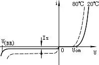 直流穩壓電源中常用的二極管的伏安特性曲線圖解