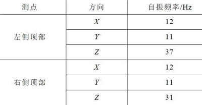 核電1E級(jí)低壓開關(guān)柜的抗震實(shí)驗(yàn)該如何進(jìn)行? 核電1E級(jí)低壓開關(guān)柜的抗震實(shí)驗(yàn)該如何進(jìn)行?