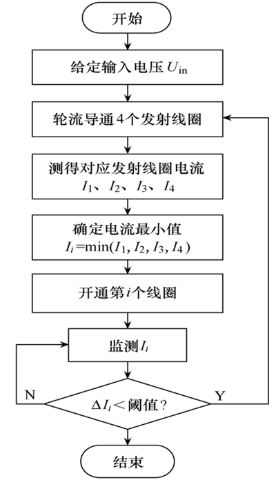 如何實時有效地監測全方向蓄電池充電器無線充電的負載位置