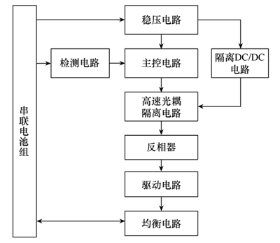 鋰離子電池主動均衡控制系統的能量回收率能到多少？