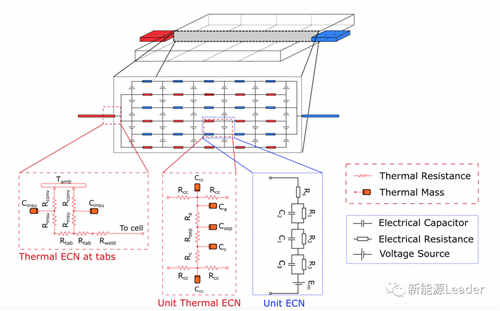 如何提高的為充電機充電鋰離子蓄電池散熱？