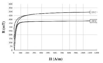 直流穩壓電源可靠性設計的幾個要點