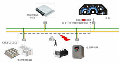 充電機安裝中如何快速實現CAN總線故障定位? 充電機安裝中如何快速實現CAN總線故障定位?