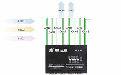 充電機安裝中如何快速實現CAN總線故障定位? 充電機安裝中如何快速實現CAN總線故障定位?