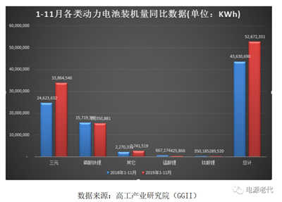 從比亞迪刀片電池和特斯拉無(wú)鈷電池看儲(chǔ)能動(dòng)力電池市場(chǎng)發(fā)展趨勢(shì) 從比亞迪刀片電池和特斯拉無(wú)鈷電池看儲(chǔ)能動(dòng)力電池市場(chǎng)發(fā)展趨勢(shì)