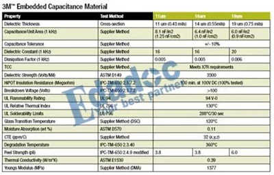 直流電源供電系統網絡的埋容設計和仿真問題 直流電源供電系統網絡的埋容設計和仿真問題