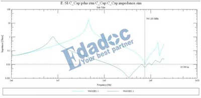 直流電源供電系統網絡的埋容設計和仿真問題 直流電源供電系統網絡的埋容設計和仿真問題